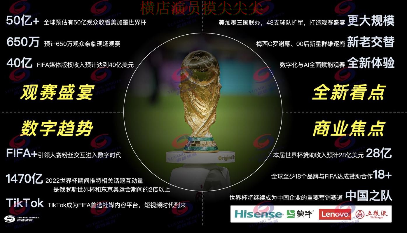 世界杯竞猜入口趋势解读合集：覆盖直播入口+直播与入口方式 - 2026世界杯
